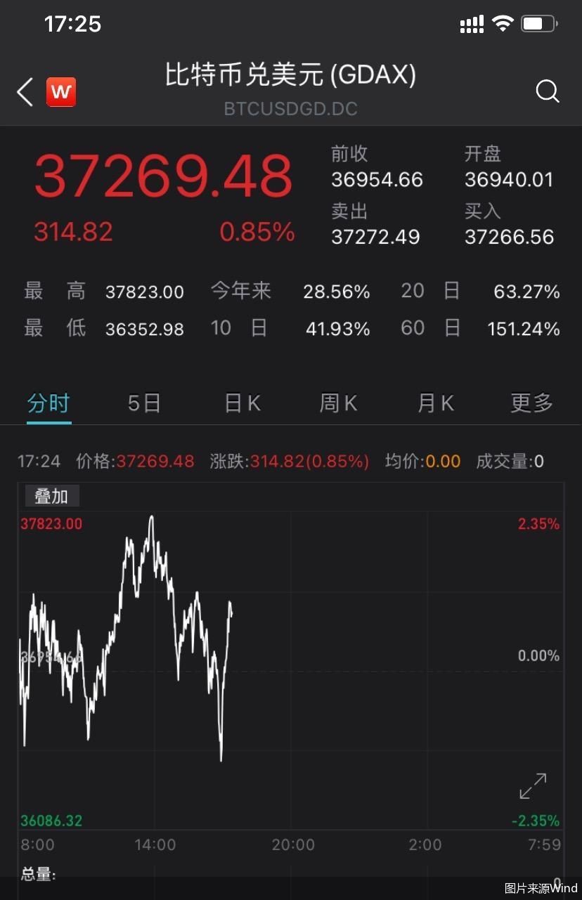 比特币大跌24小时内36万人爆仓的简单介绍