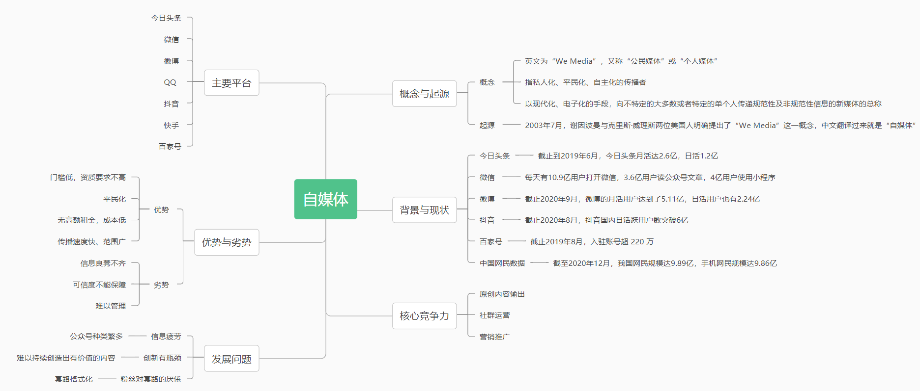 微信公众号矩阵(如何做公众号图文编辑)