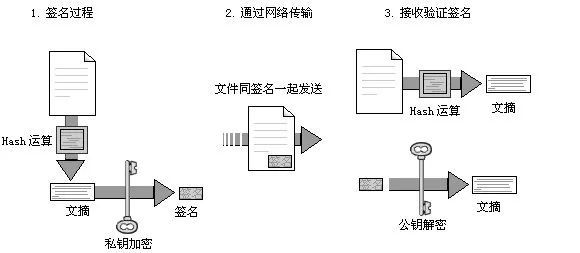 哈希校验(哈希校验在线转换)