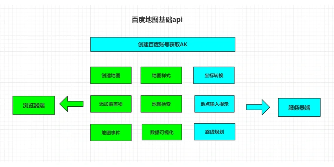 百度api(百度翻译api申请入口)