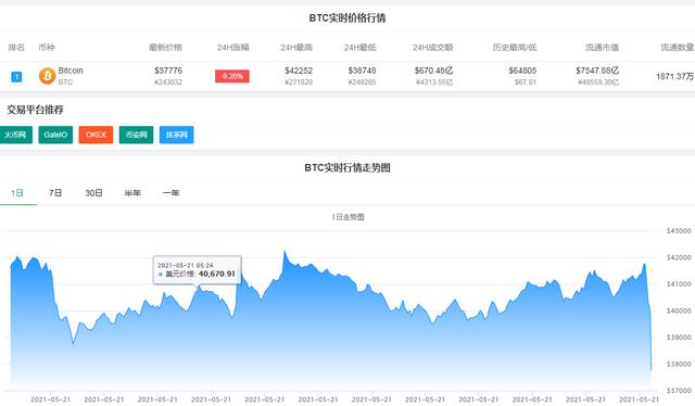 比特币跌破8000美元(比特币真会达到1亿元每个吗)