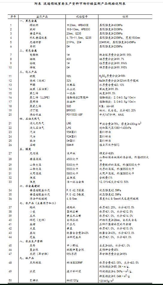 液化天然气价格(2024液化气价格一览表)