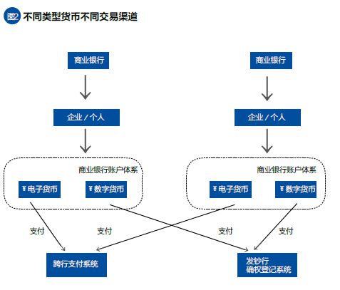 电子货币兑换(数字货币和人民币怎么兑换)