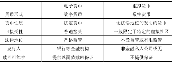 电子货币兑换(数字货币和人民币怎么兑换)