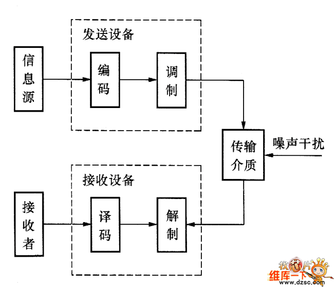 数字通信系统(数字通信技术有哪些)