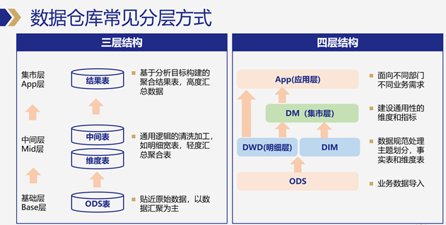 数据仓库(数据分析师35岁以后怎么办)