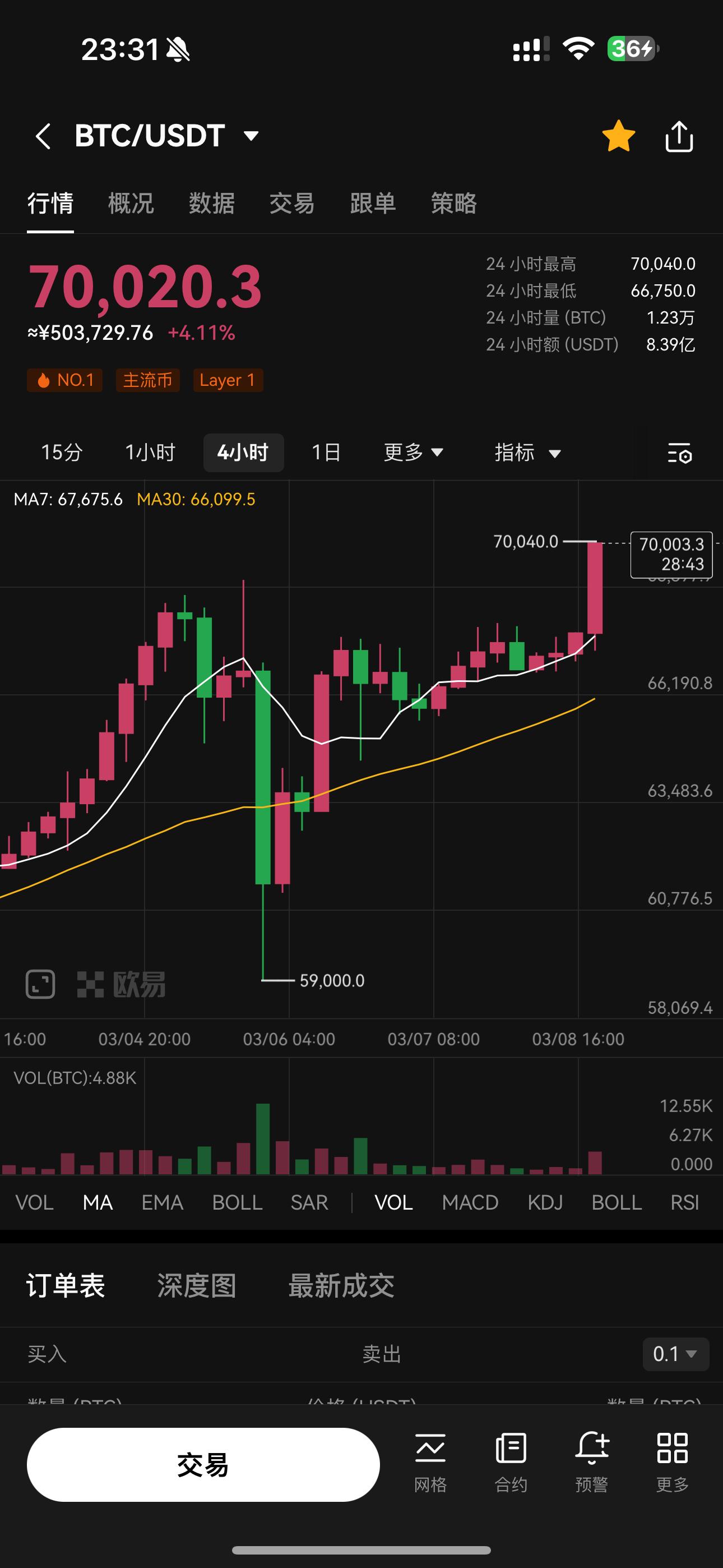 1个比特币价格多少(1比特币=多少人民币)