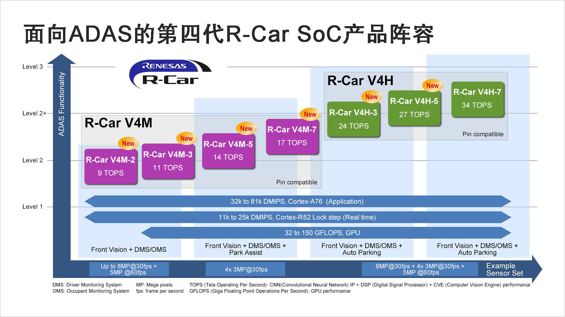 soc(SOC管理流程)