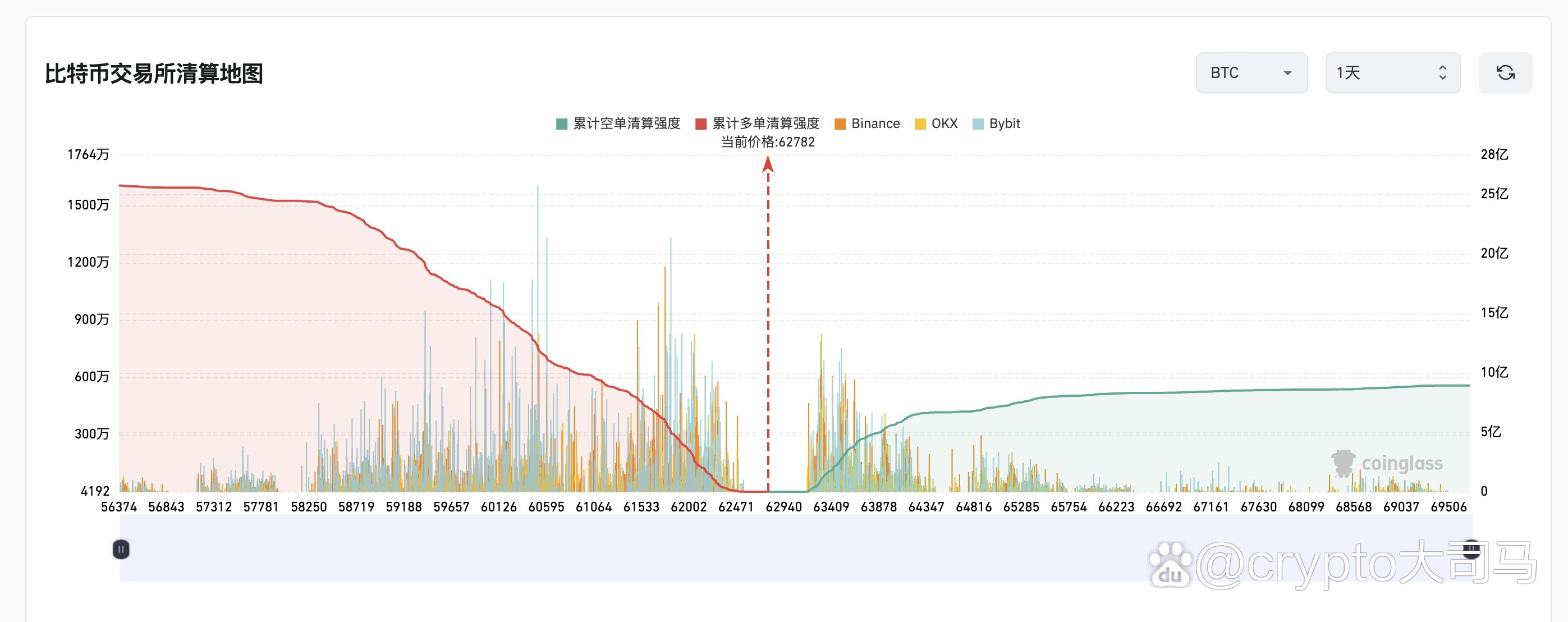 比特币重返1万美元(现在有30个比特币能干嘛)