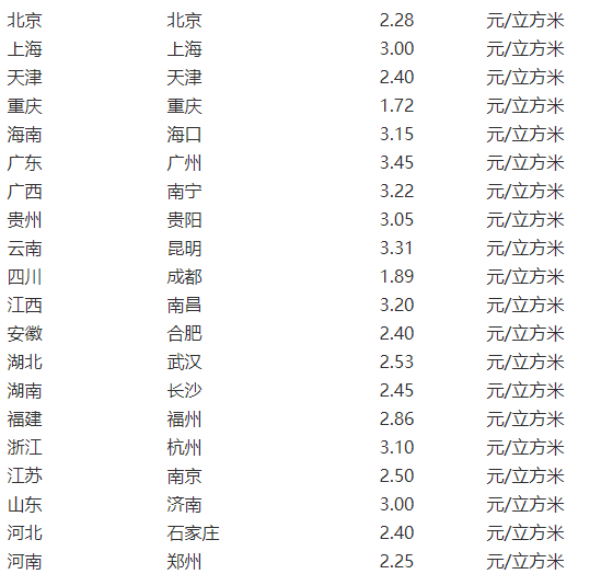 液化天然气价格(今日液化天然气市场价格查询)