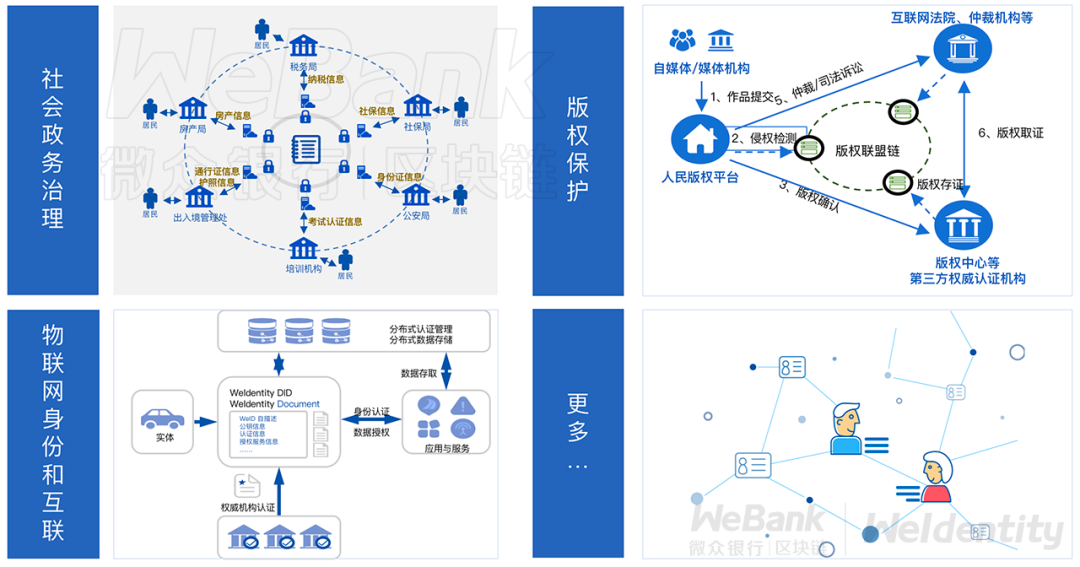 微众区块链(区块链平台有哪些)