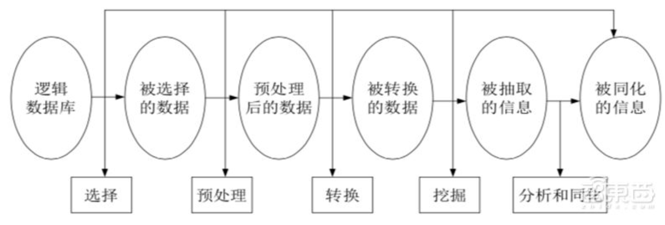 数据挖掘(量化金融分析师)