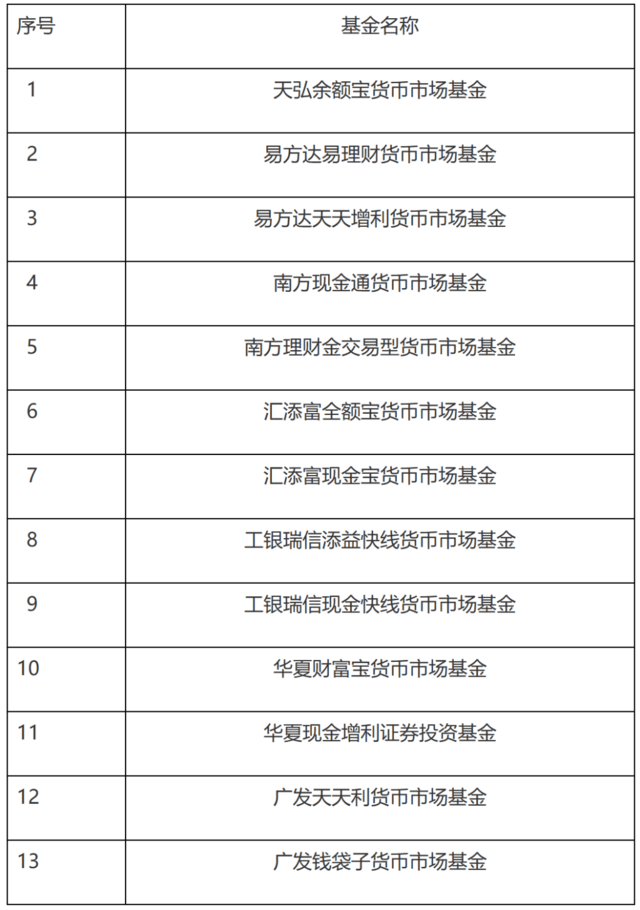 华夏现金增利货币e(华厦现金增利货币基金)