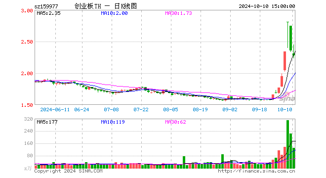 天弘基金净值(天弘基金净值查询今天最新净)