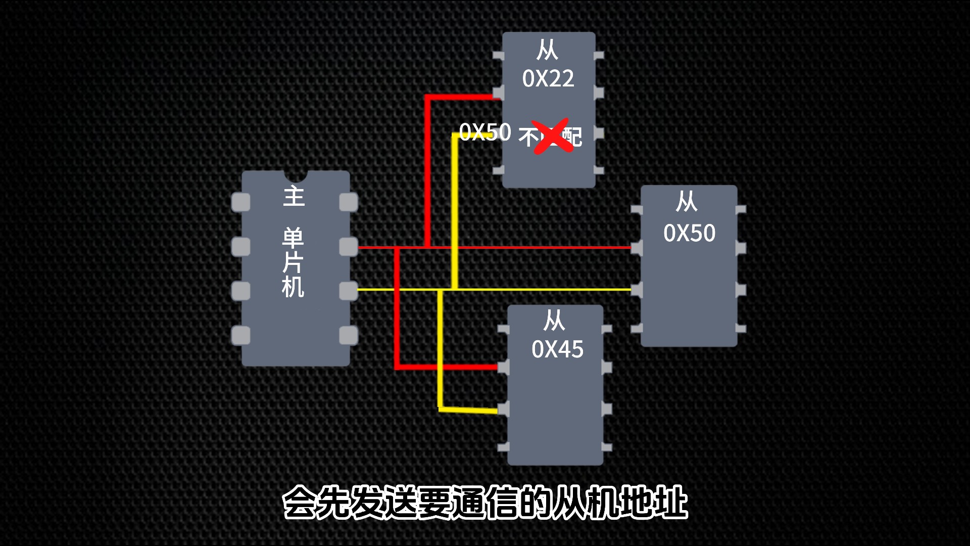 通讯(通讯和通信的区别)