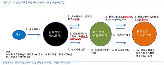 央行数字货币首个应用场景落地的简单介绍