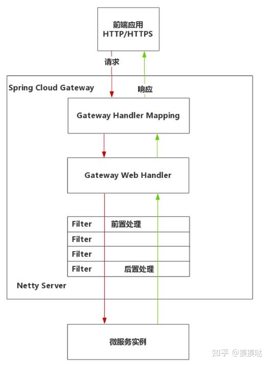 defaultgateway(default gateway翻译成中文)