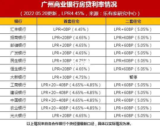 lpr最新报价2022年4月(2022年4月20日lpr利率)