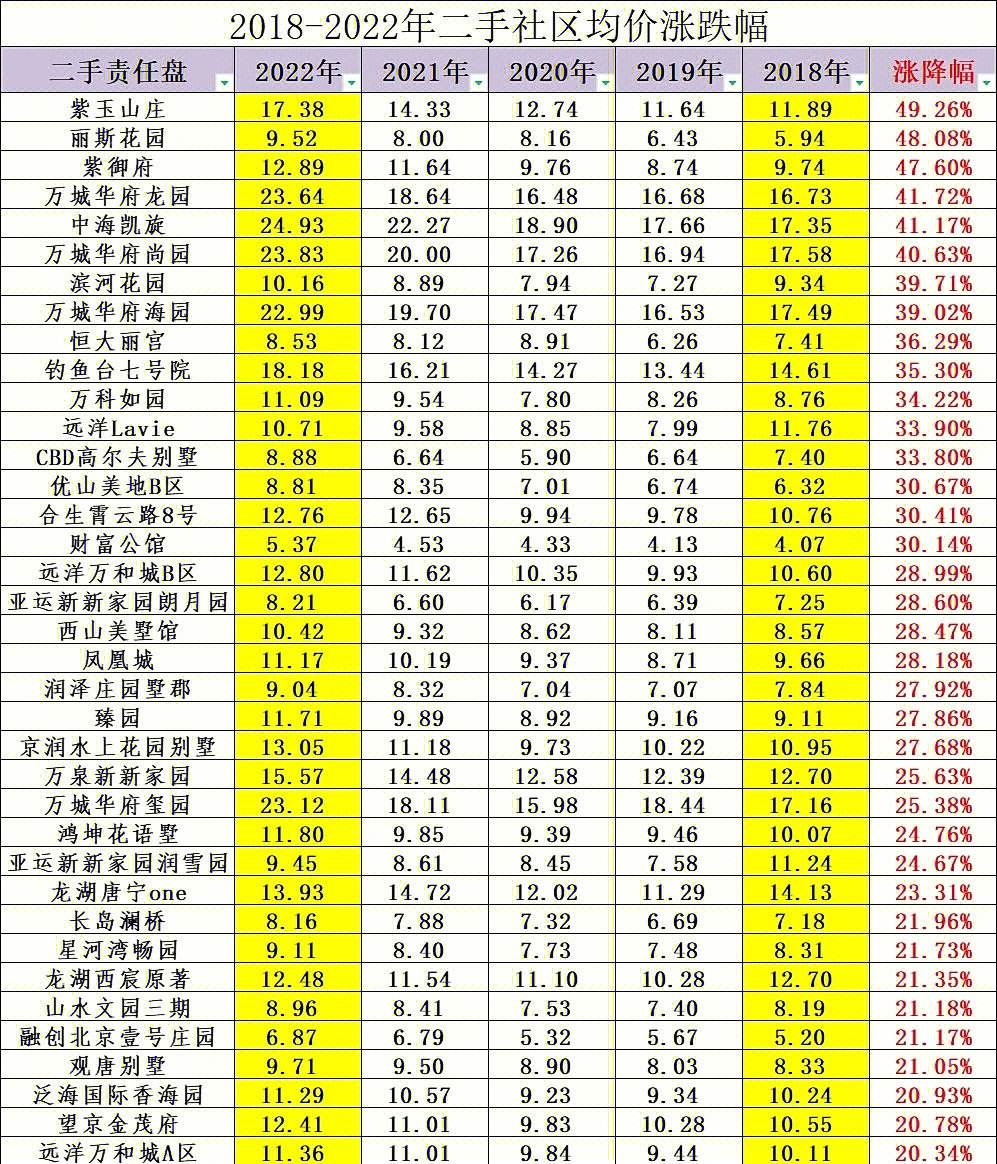 涨幅榜(通达信怎样看涨幅榜)