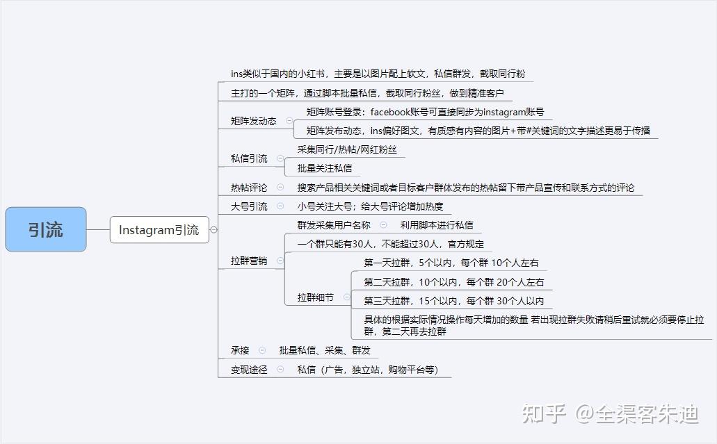 关于instagram怎么在国内使用的信息