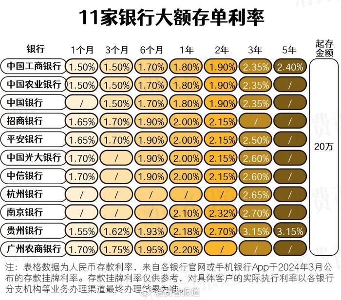 定期存款利率(定期存款利率2024年一览表最新)