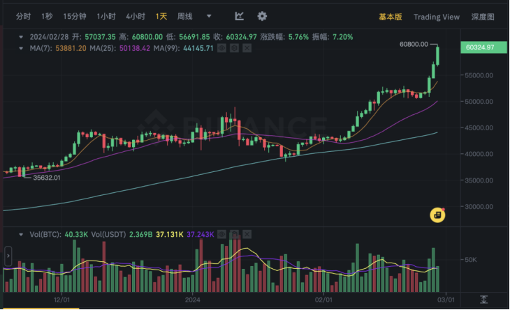 比特币行情实时走势图(比特币走势图最新 今日价格)