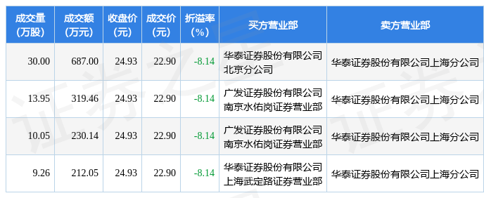 首旅股份股票(首旅股份股票行情)