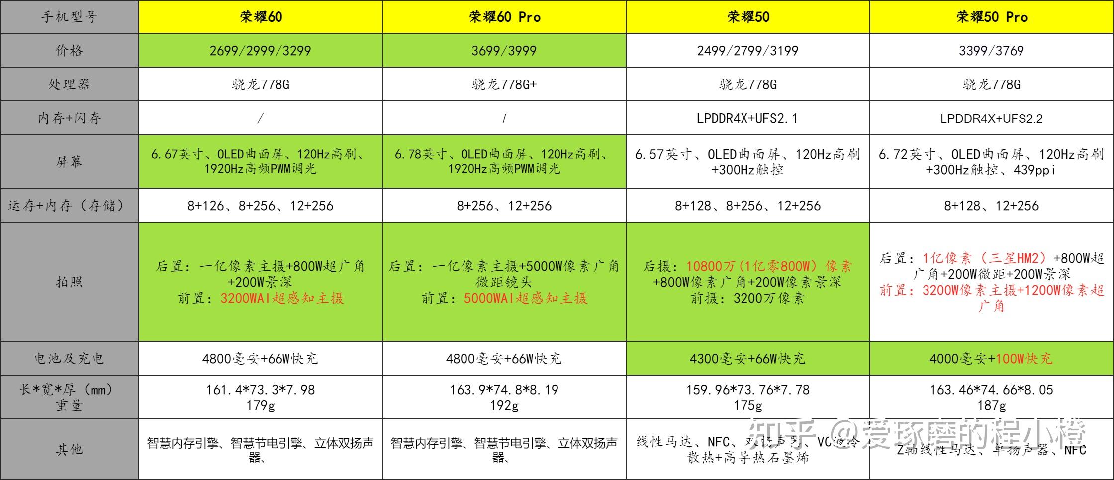 荣耀60参数详细参数(荣耀x60最新官方消息2024年)