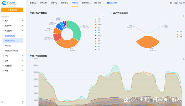 舆情分析(舆情分析师是做什么的)