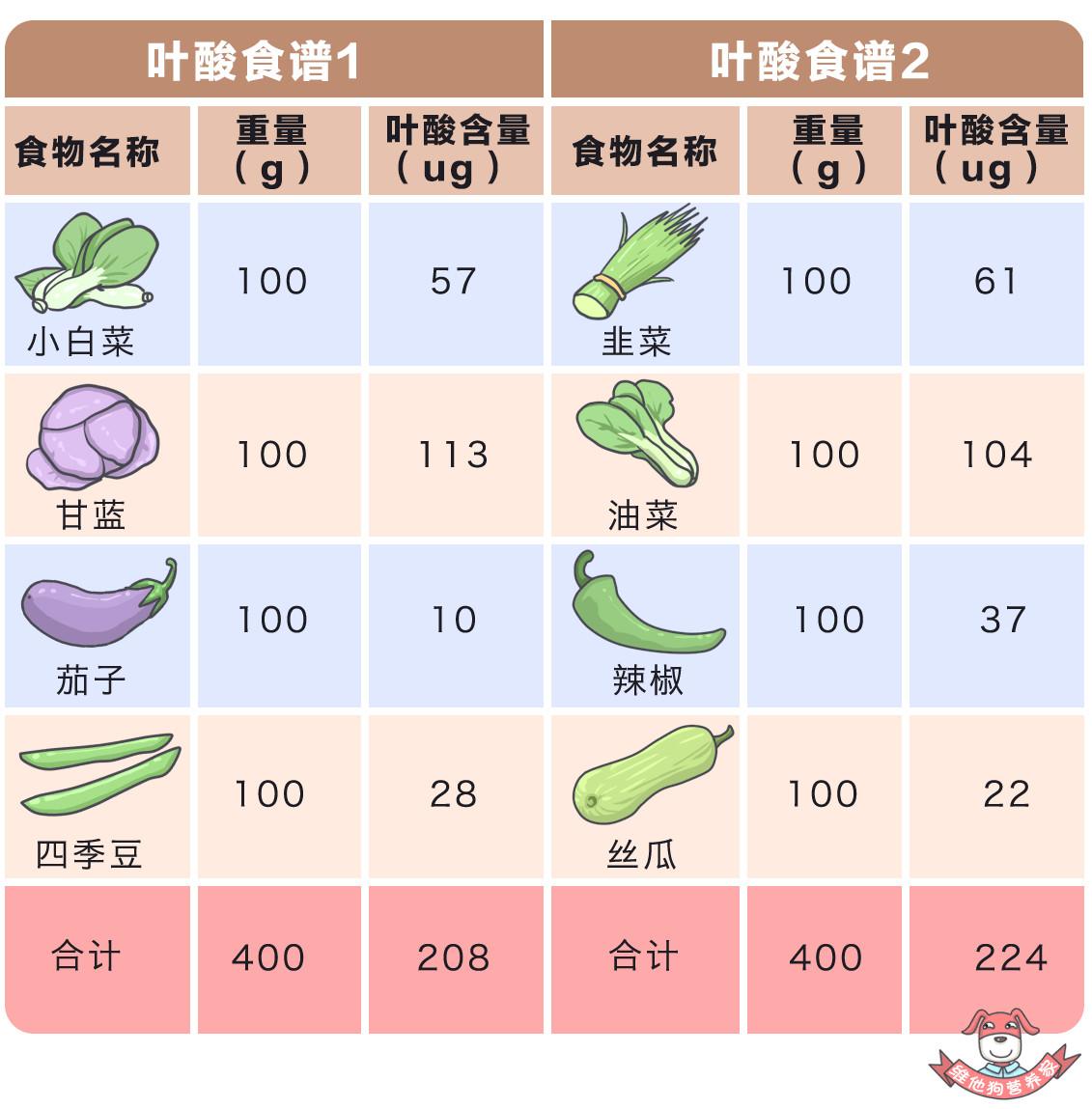 孕妇食谱分阶段营养调理(孕妇食谱分阶段营养调理是什么)