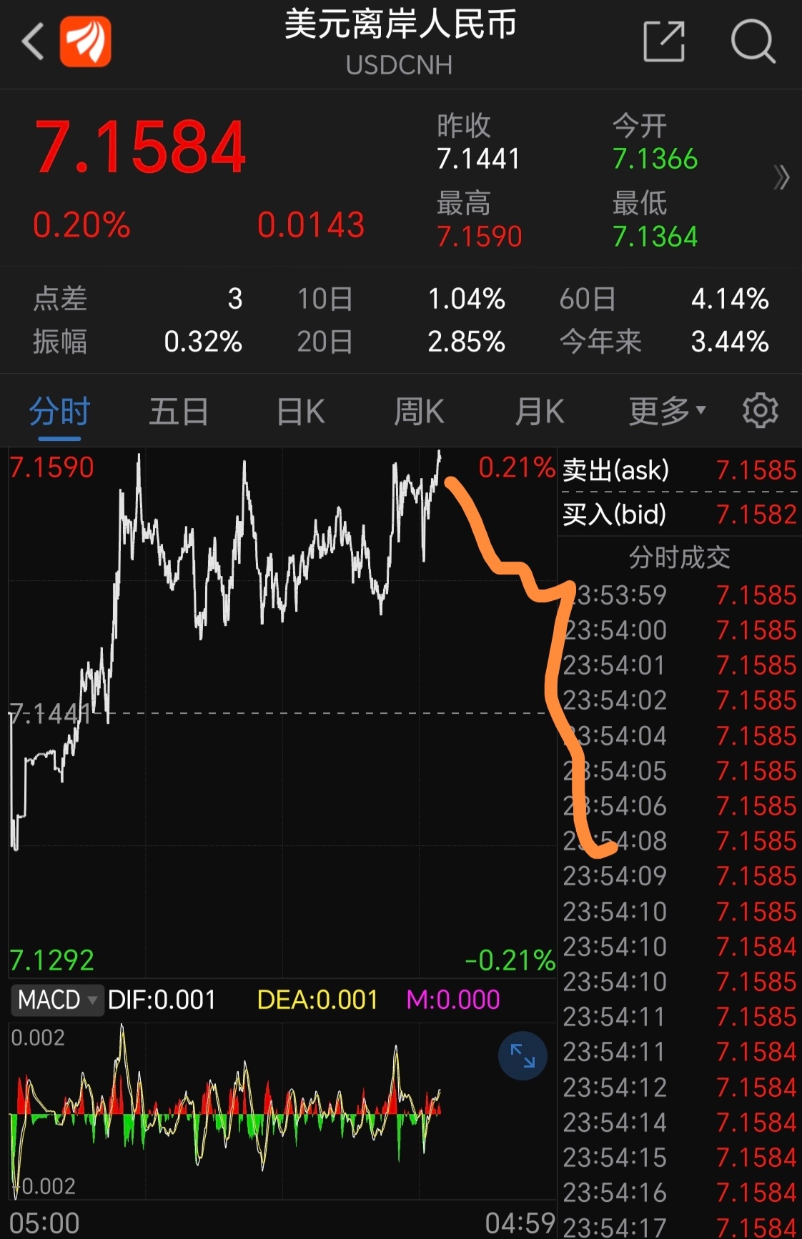 usdcnh(USDCNH报价)