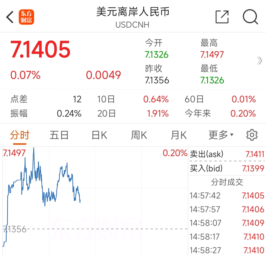 usdcnh(USDCNH报价)