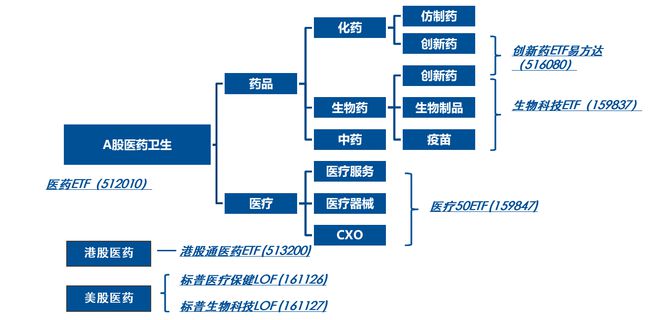 医疗链(医疗链刘斌)