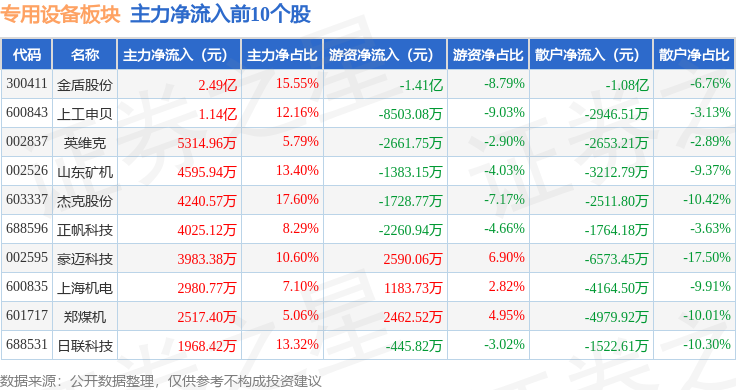 灵鸽ai(灵鸽官方网站)