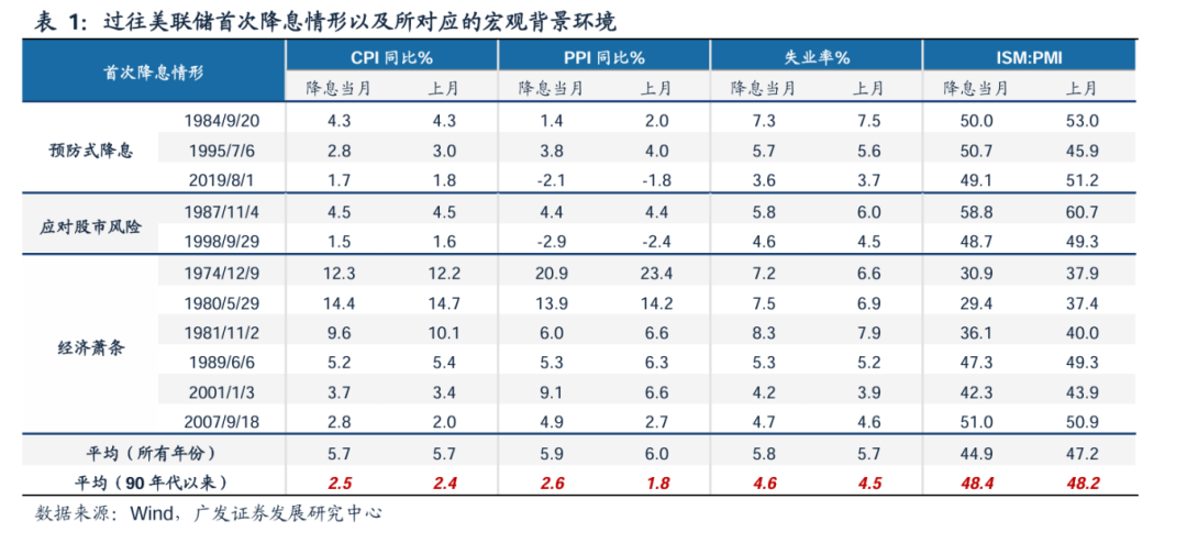 美联储6月议息时间(美联储6月议息会议纪要)